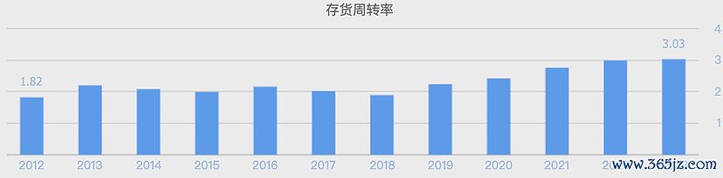 （数据开头：同花顺网站）