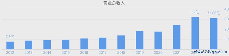 （数据开头：同花顺网站）